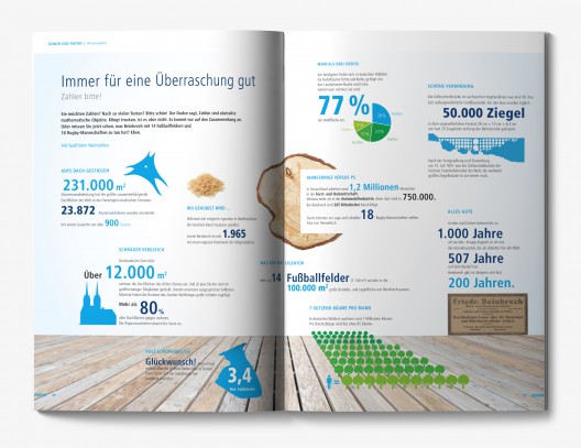 Immer für eine Überraschung gut, Beinbrech in Zahlen